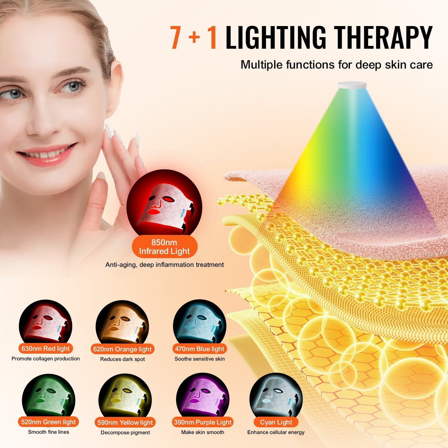 GlowWave™ LED Therapy Mask – 7 Colors + Deep Red 850nm